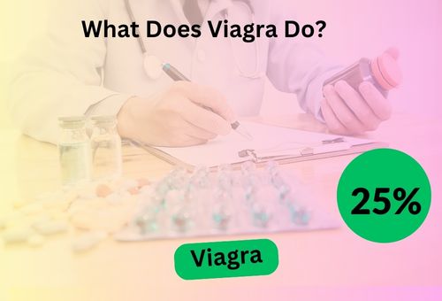 What Does Viagra Do